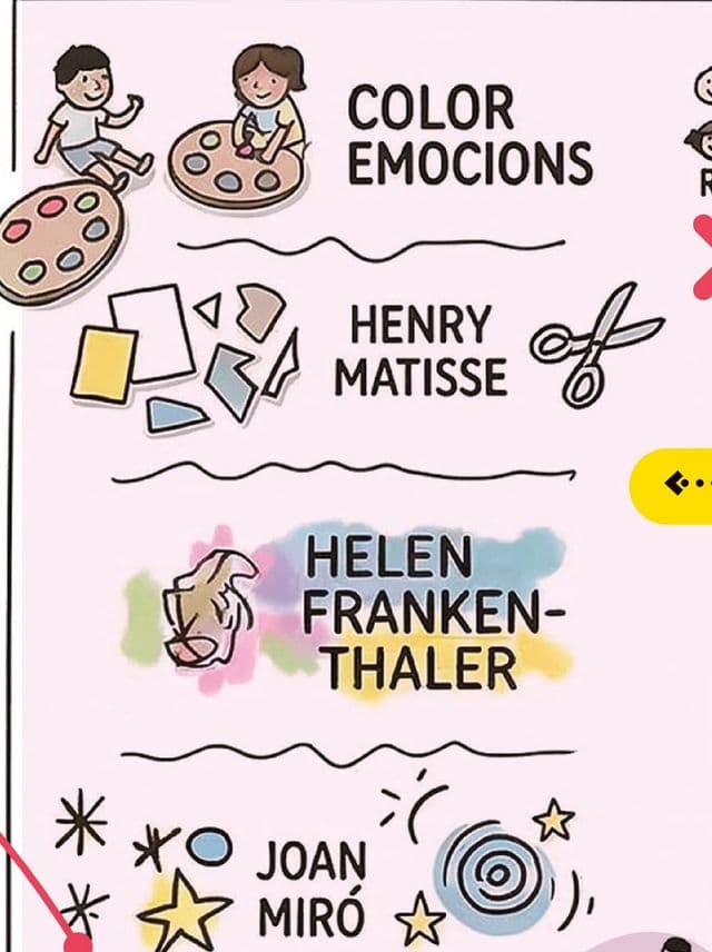 Il·lustració dels espais d’autors del mapa de la Marató 2026: color de les emocions, Matisse, Frankenthaler i Miró